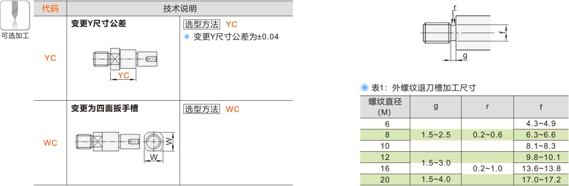 产品名称