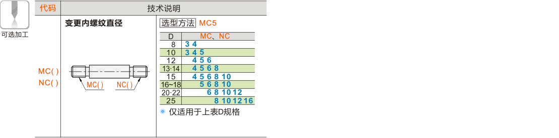 产品名称