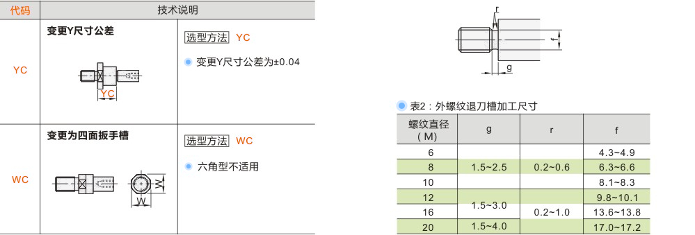 产品名称