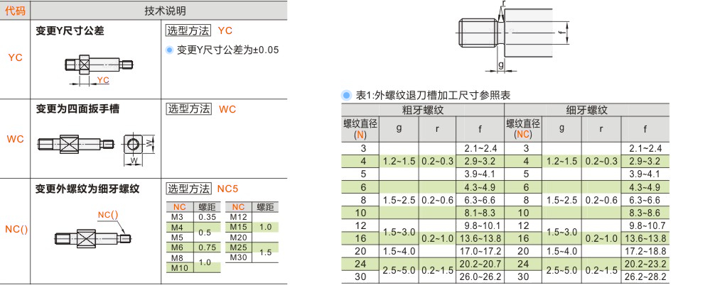 产品名称