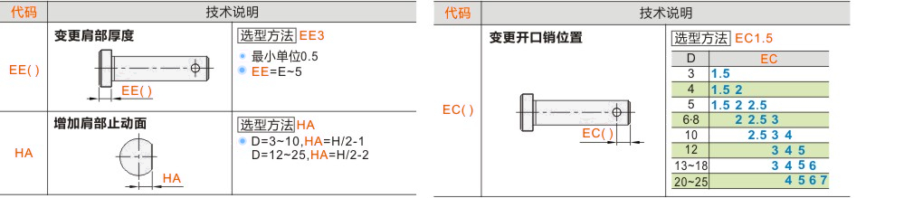 产品名称