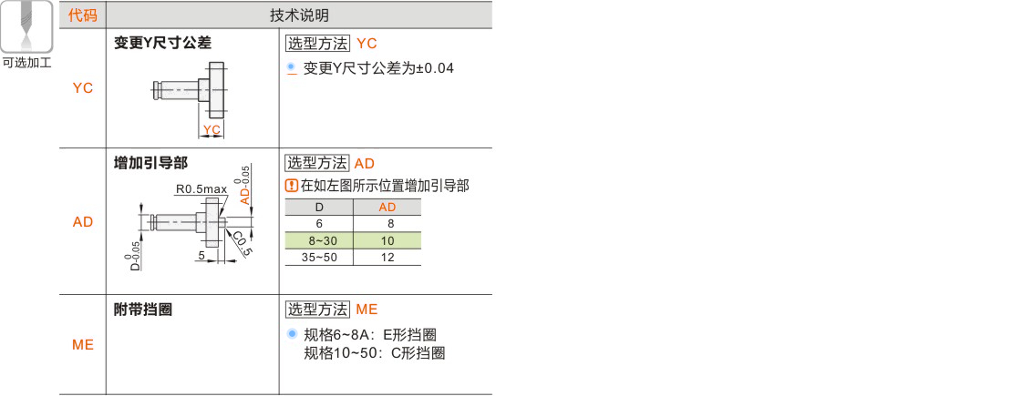 产品名称