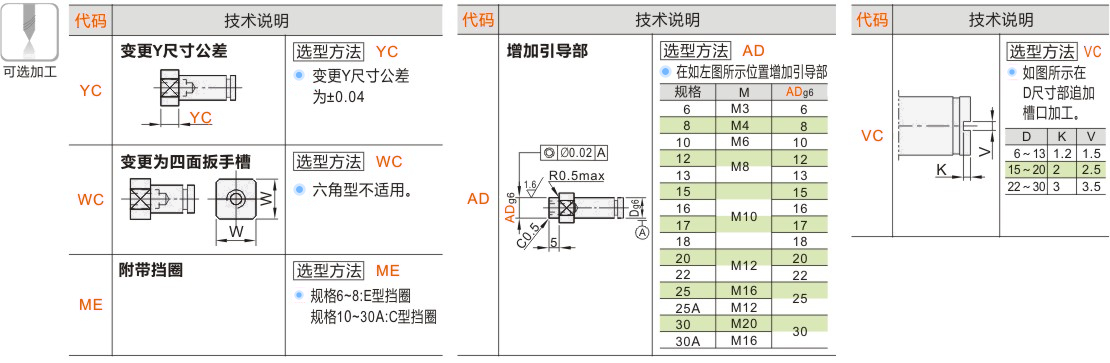 产品名称