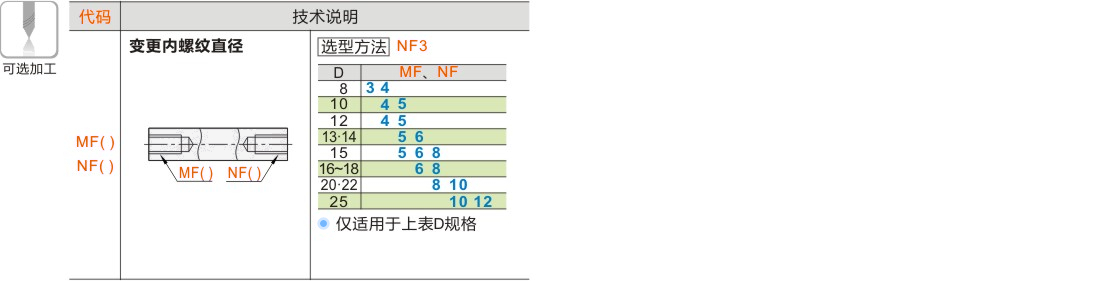 产品名称