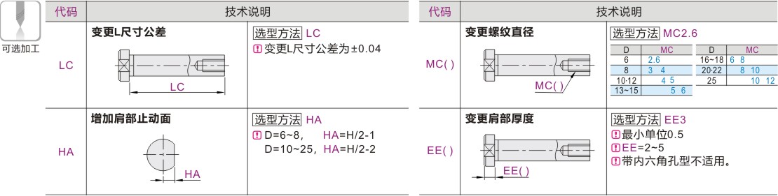 产品名称