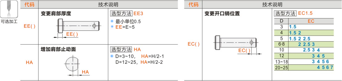 产品名称