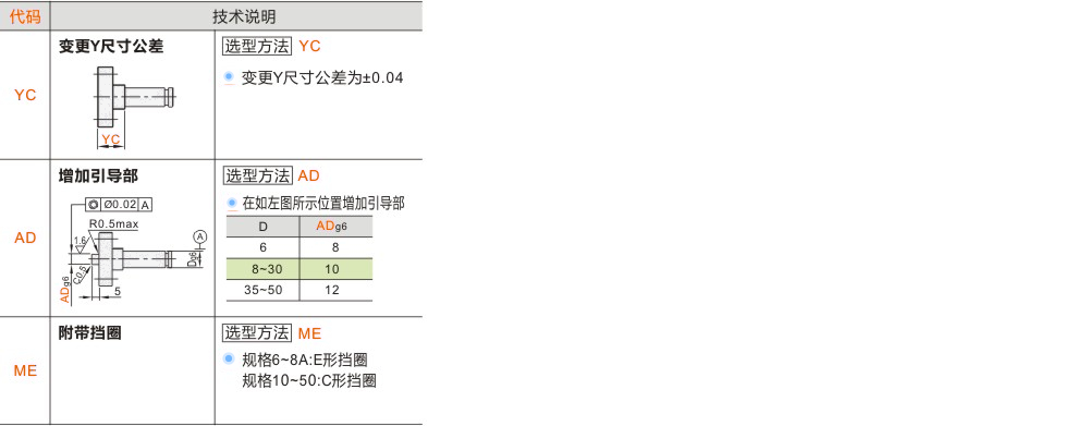 产品名称