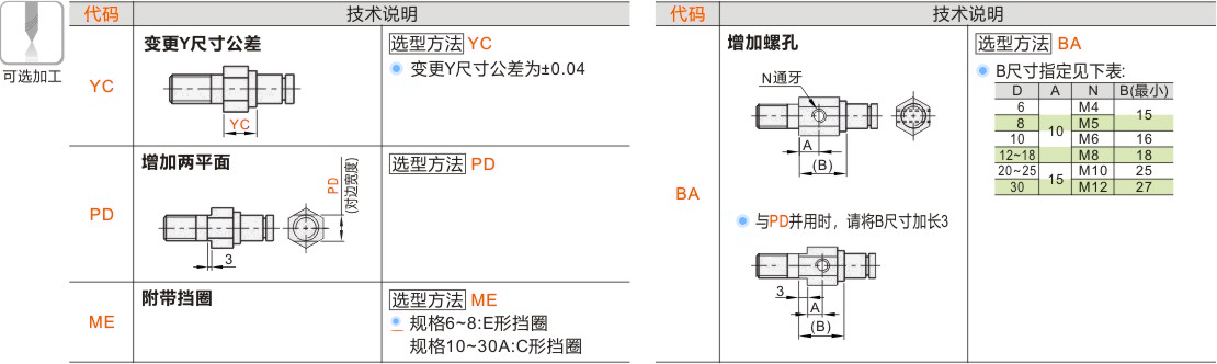 产品名称