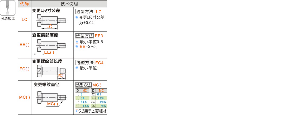 产品名称