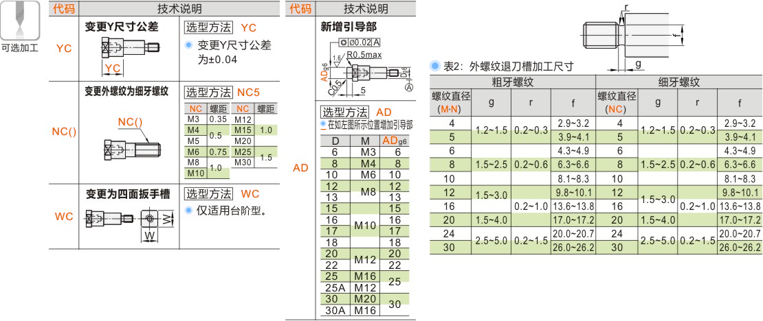 产品名称