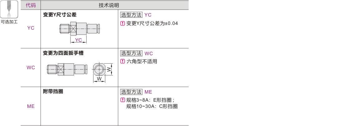 产品名称