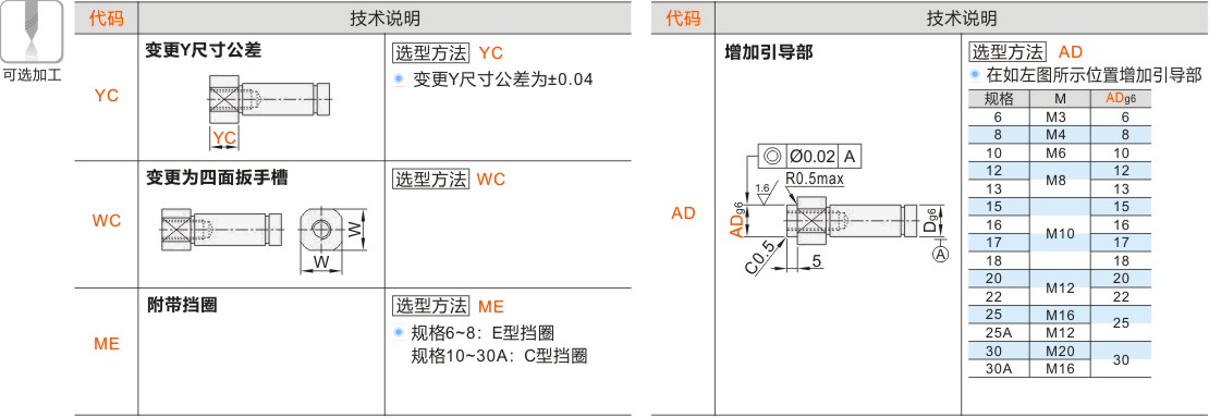 产品名称