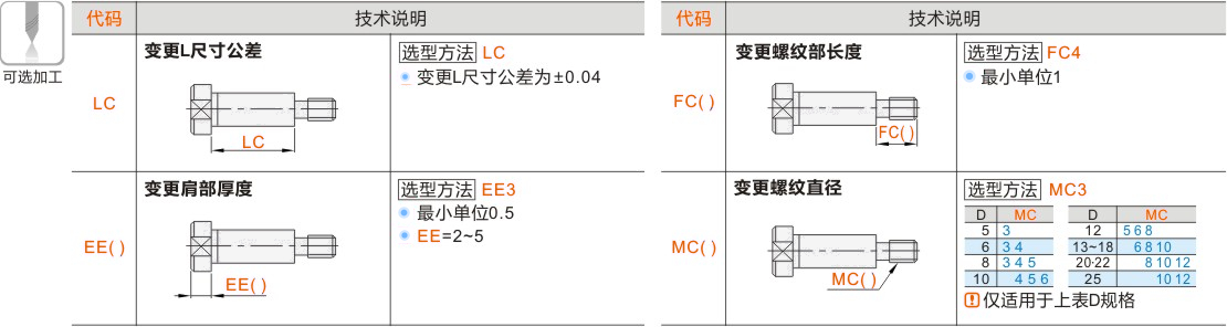 产品名称