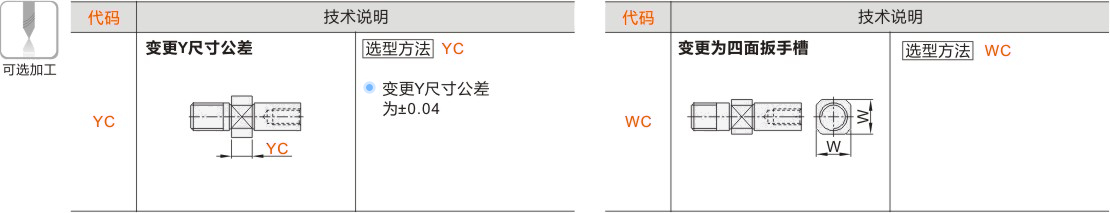 产品名称