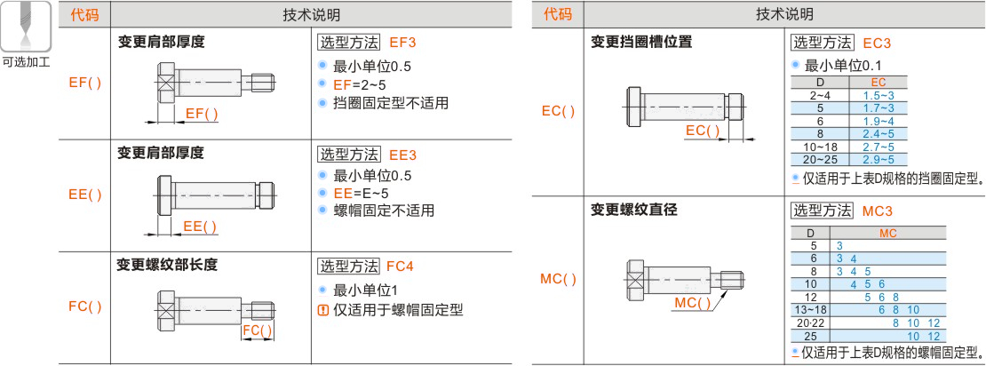 产品名称