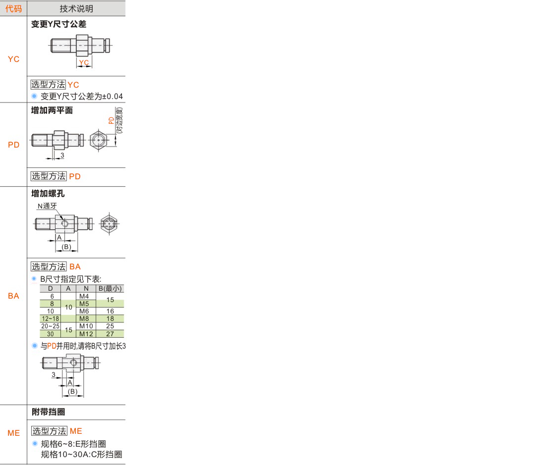 产品名称