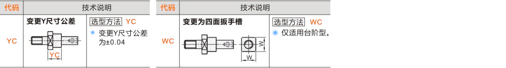 产品名称