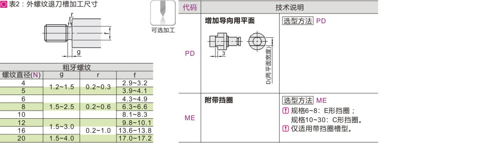 产品名称