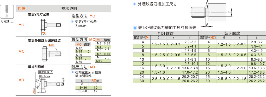 产品名称