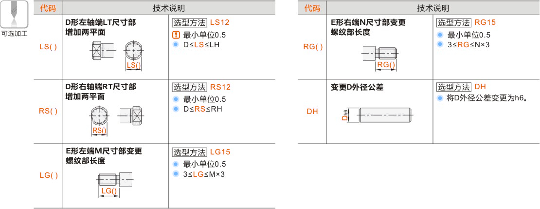 产品名称