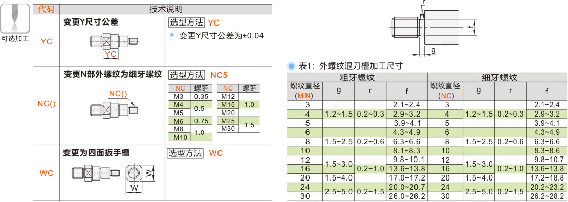 产品名称