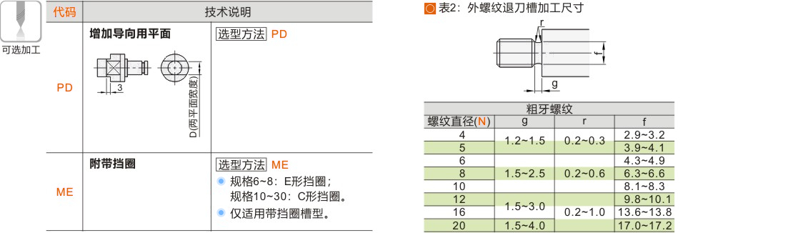 产品名称