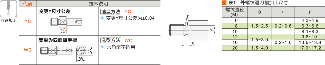 产品名称
