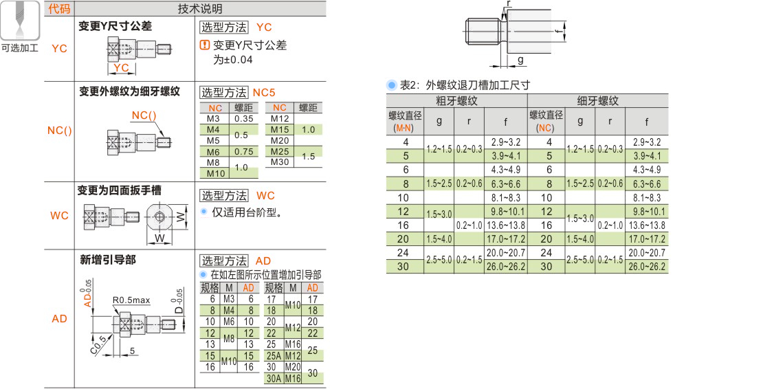 产品名称