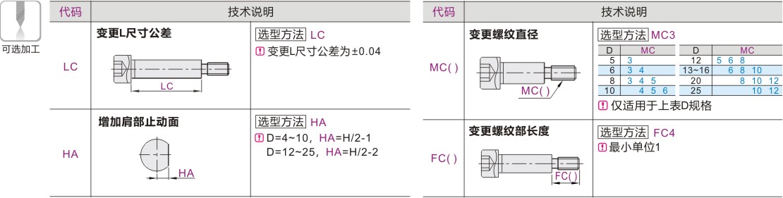 产品名称
