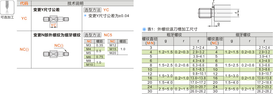产品名称