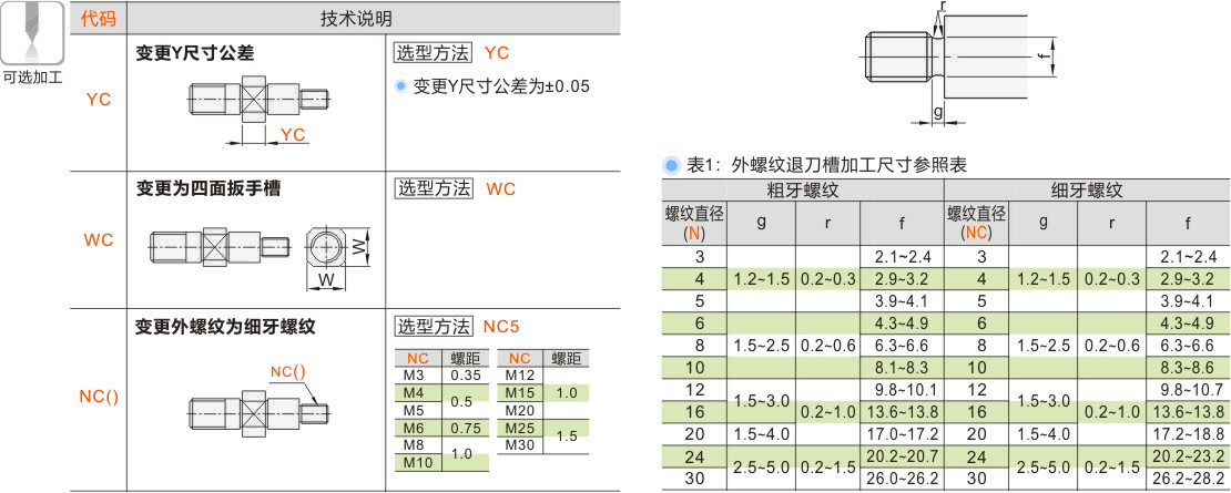 产品名称