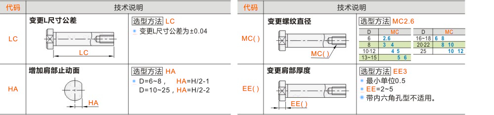 产品名称