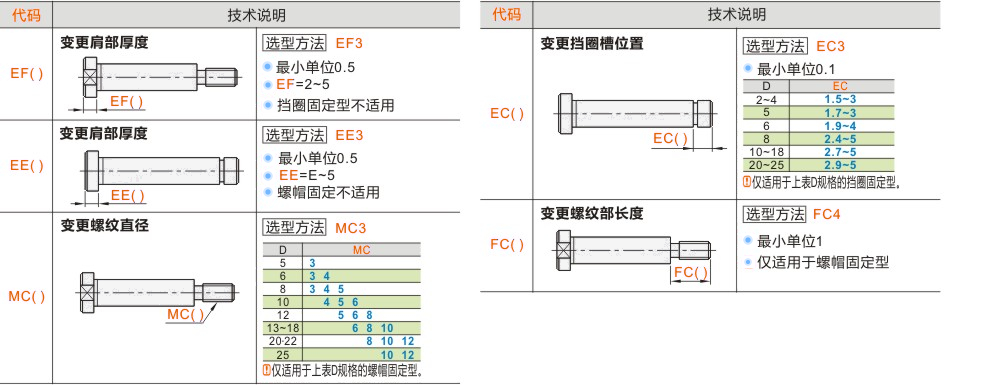 产品名称