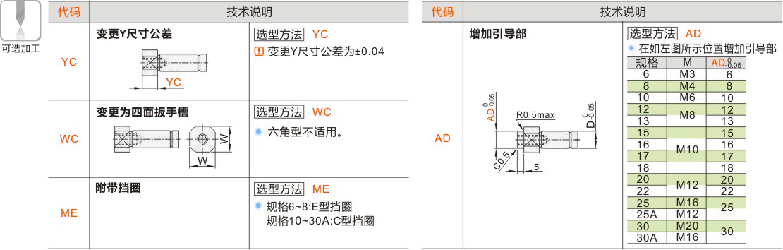产品名称