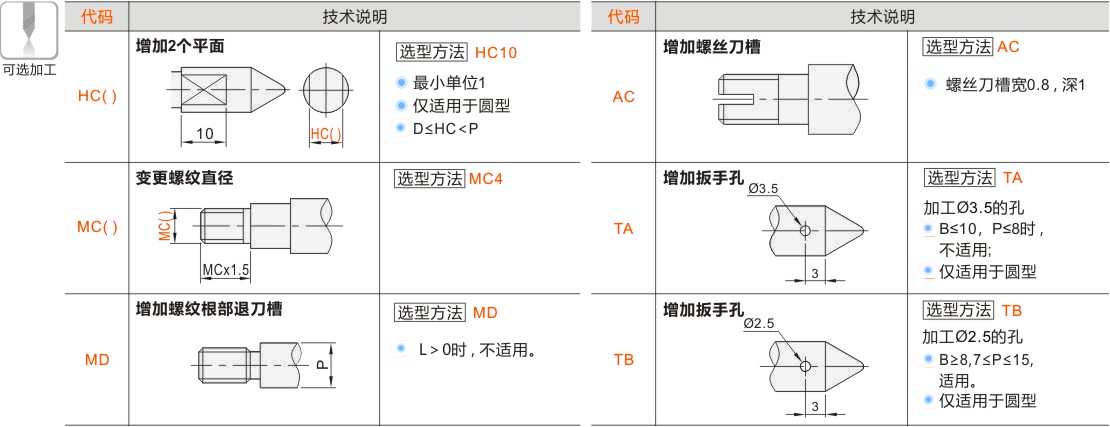 产品名称