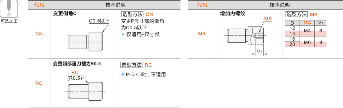 产品名称
