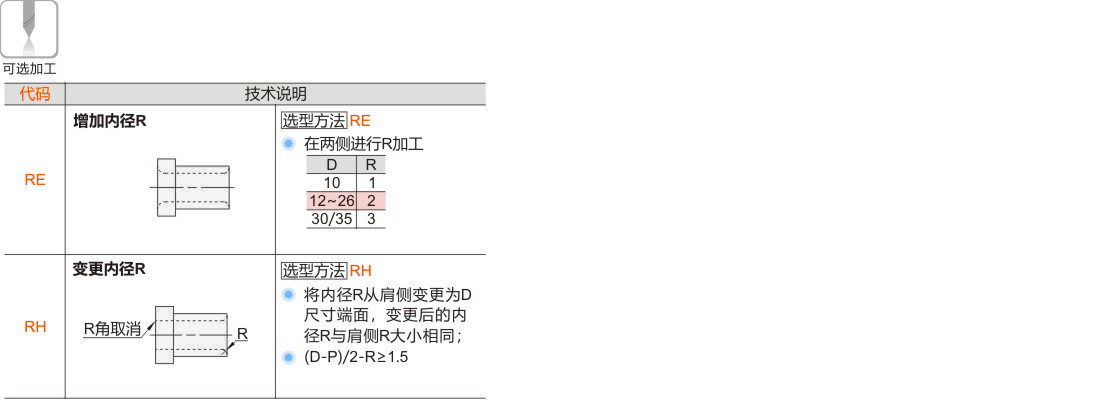 产品名称