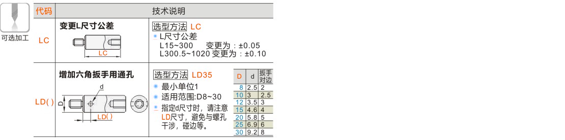 产品名称