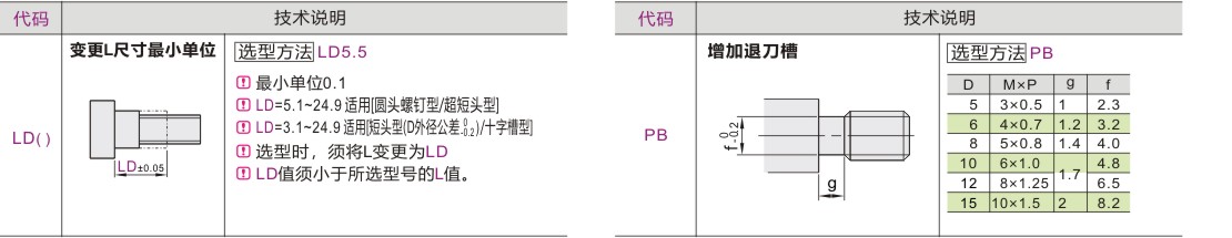 产品名称