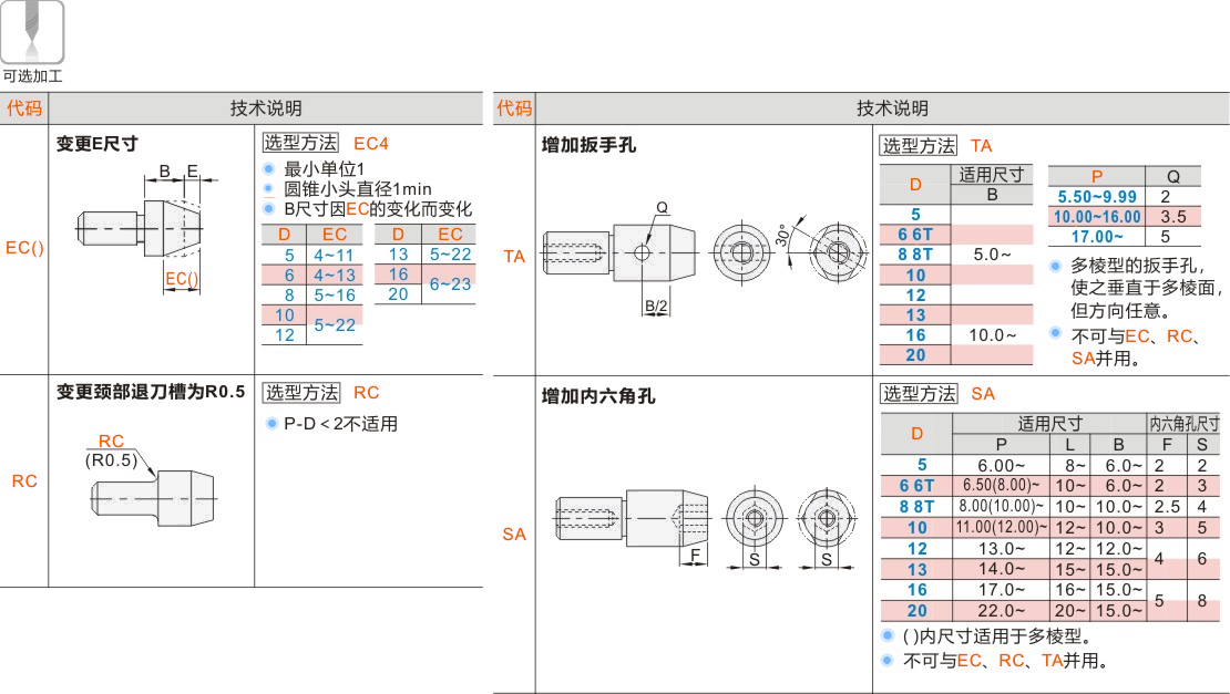 产品名称