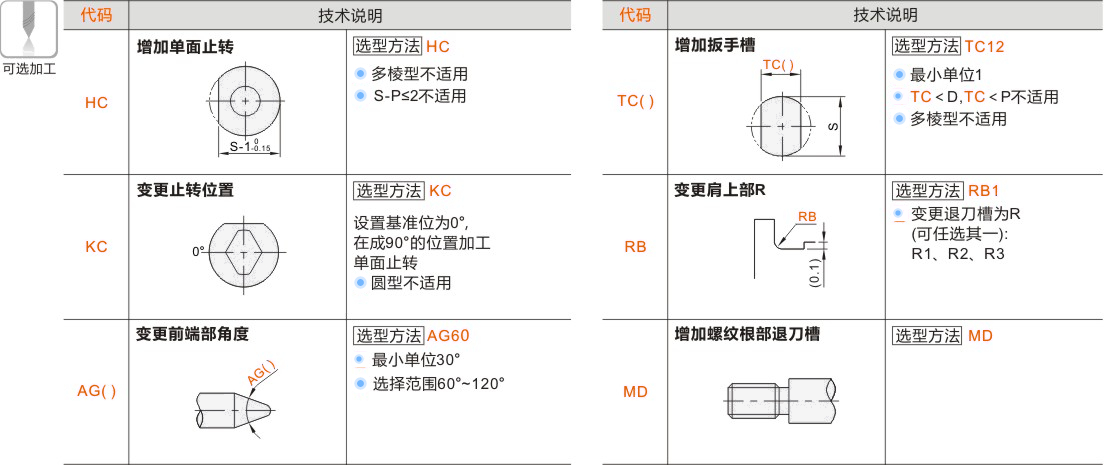 产品名称
