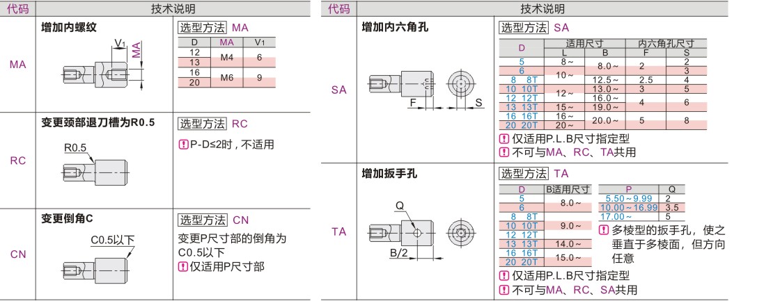 产品名称