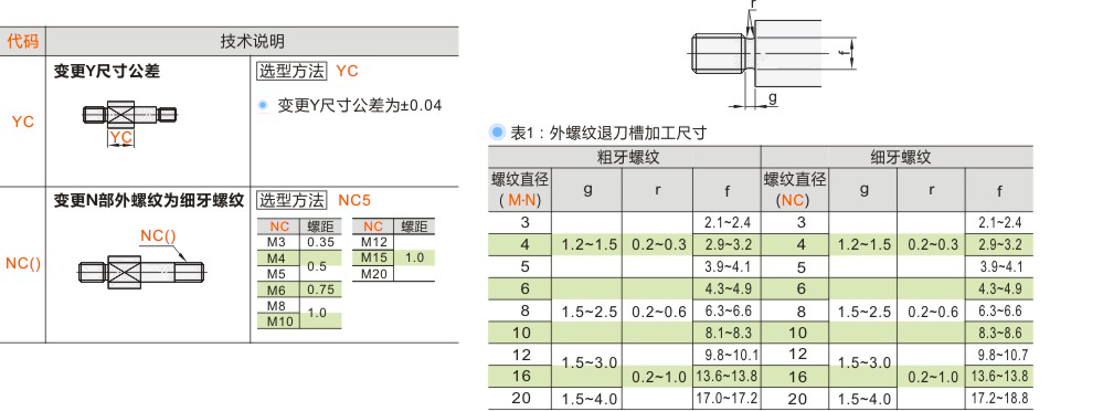 产品名称
