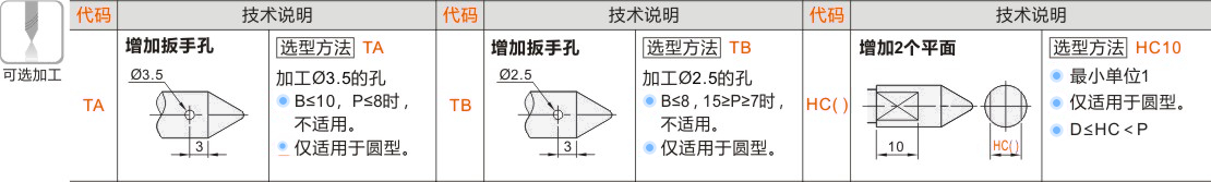 产品名称