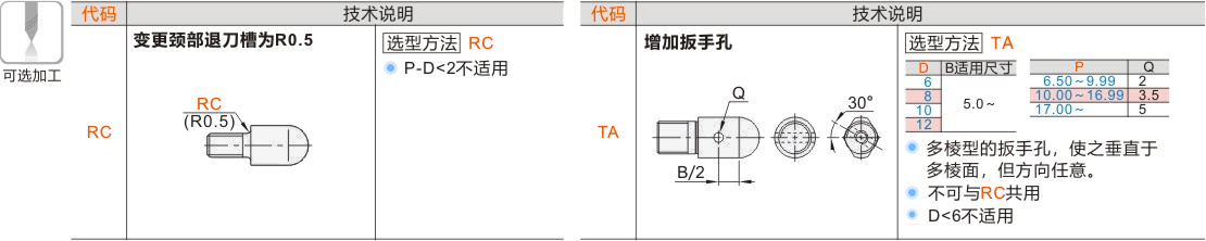 产品名称