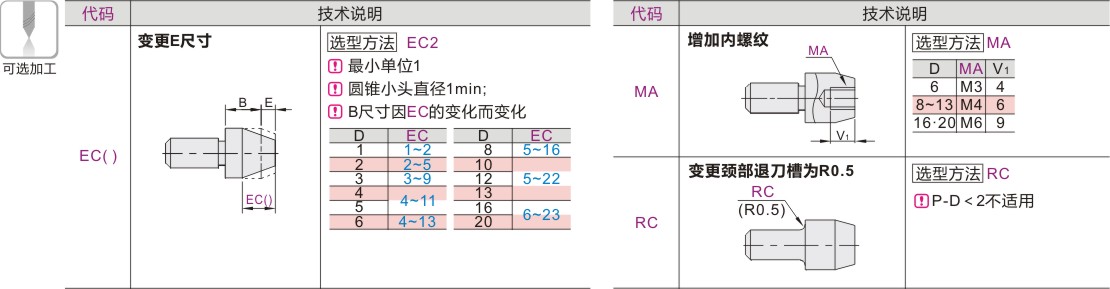 产品名称