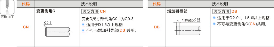 产品名称