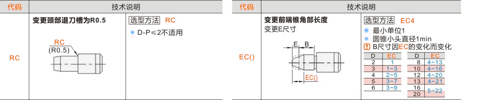 产品名称
