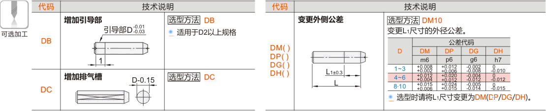 产品名称