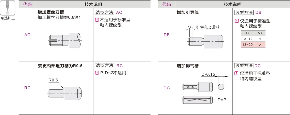 产品名称